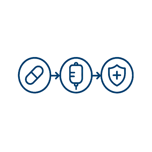 Rutina integral de cuidado